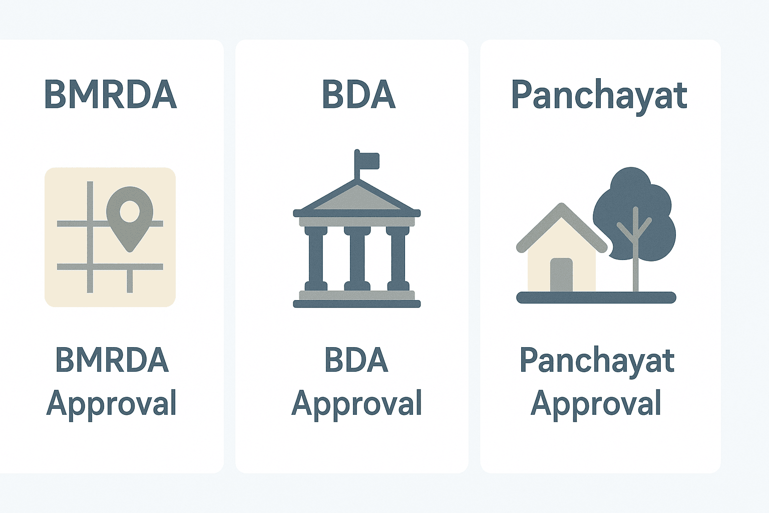 BMRDA vs BDA vs Panchayat : Which Plot Approval is Best in 2025? 1 BMRDA vs BDA vs Panchayat